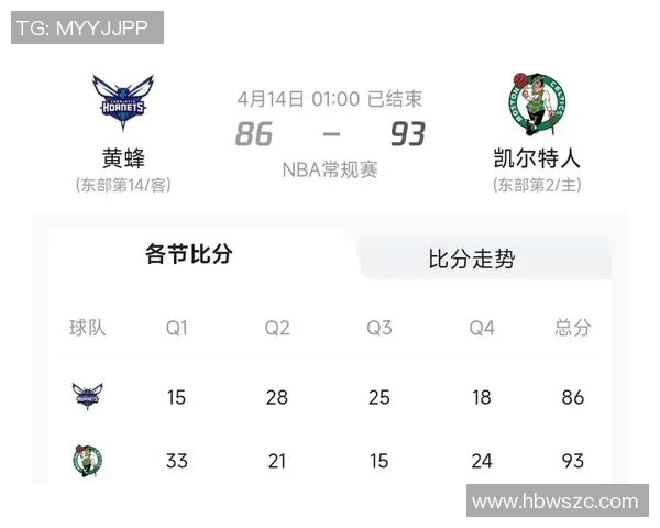 黄蜂队主场失利，九连败背后的深层原因与解决之道